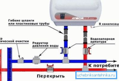 Схема, свързваща нагревател на потока във водоснабдяването.