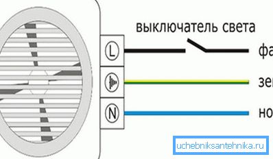 Диаграма на свързване Диаграма на свързване