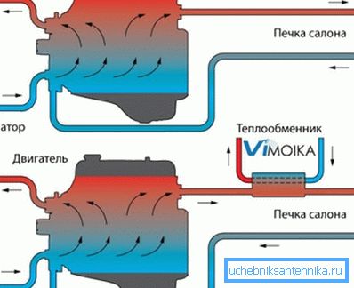 Схема за свързване на уреда към отоплителния тръбопровод Схема за свързване на уреда към отоплителния тръбопровод