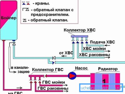 Схема на свързване на устройството към отоплителната система Схема на свързване на устройството към отоплителната система