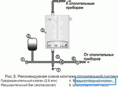 Схема на електрическото свързване.