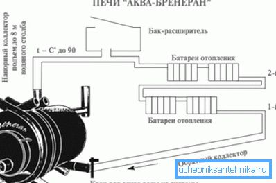 Диаграма на свързване на котела