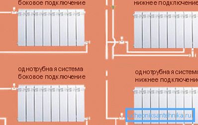 Схема на свързване за полипропиленови тръби Схема на свързване за полипропиленови тръби