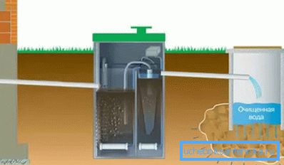 Електрическа схема на приемника за битови отпадъчни води Електрическа схема на приемника за битови отпадъчни води