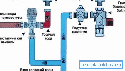 Схема на окабеляване в БГВ.