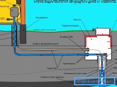 Схемата за свързване на всички елементи за самоинсталация. Схемата за свързване на всички елементи за самоинсталация.