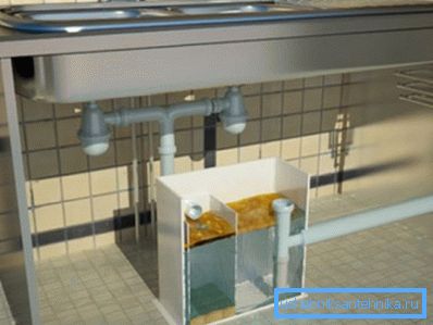 Диаграма за свързване на уловителя на мазнините Диаграма за свързване на уловителя на мазнините