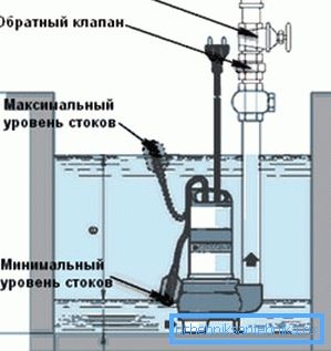 Схема на потопяемото устройство. Схема на потопяемото устройство.