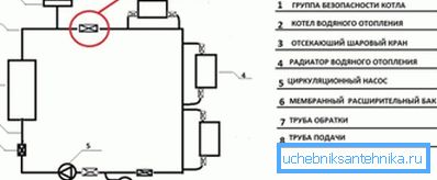 Диаграмата на правилната инсталация на групата за сигурност Диаграмата на правилната инсталация на групата за сигурност