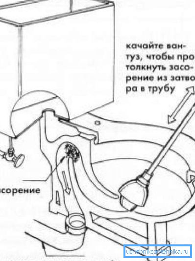 Схемата за почистване на тоалетната чиния Схемата за почистване на тоалетната чиния