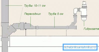 Разпределение на канализационните тръби