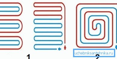 Отопление: 1 - змия; 2 - спирала Отопление: 1 - змия; 2 - спирала