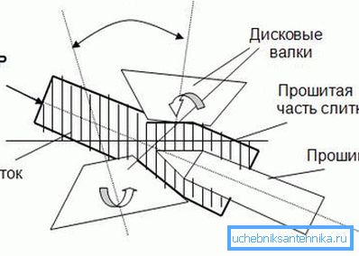 Диаграмата на фърмуера на слитъка, от който се получават готовите продукти Диаграмата на фърмуера на слитъка, от който се получават готовите продукти
