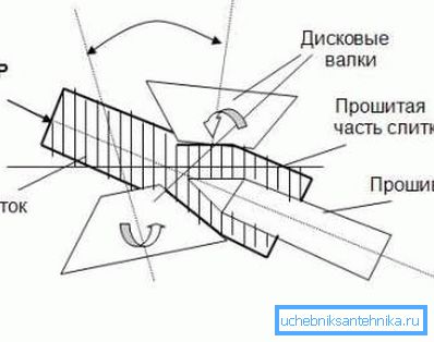 Схема на шевовете на детайлите Схема на шевовете на детайлите