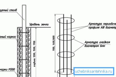 Схема на проста подсилваща клетка