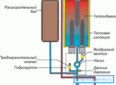 Схема на работа на електрическия котел Protherm Scat Схема на работа на електрическия котел Protherm Scat