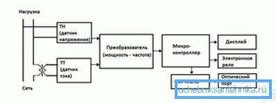 Електронна схема за работа с броячи