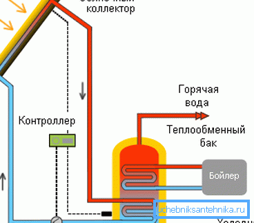 Схемата на колектора.