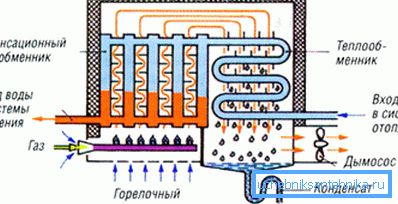 Диаграма на кондензационната котелна инсталация