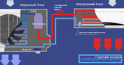 Схема на работа на климатика Схема на работа на климатика
