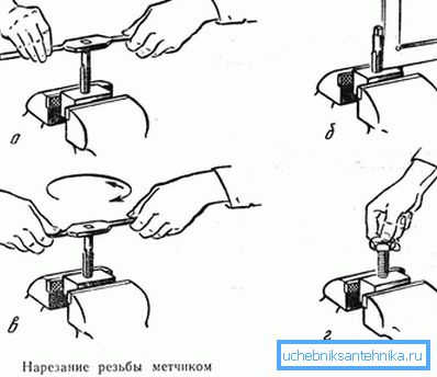 Схемата за действие на кранчето Схемата за действие на кранчето
