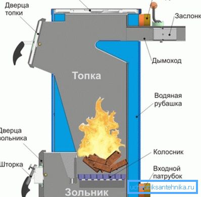 Схема на действие на обикновен бойлер Схема на действие на обикновен бойлер