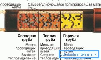 Схема на саморегулиращите се системи Схема на саморегулиращите се системи