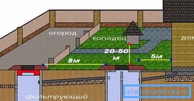 Септична схема на местоположение Септична схема на местоположение