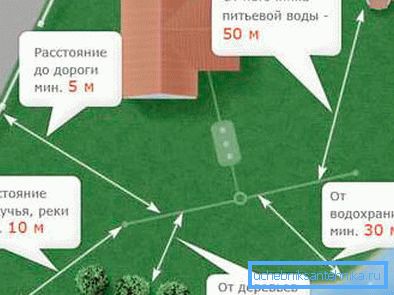 Подреждане на кладенец и замърсители Подреждане на кладенец и замърсители