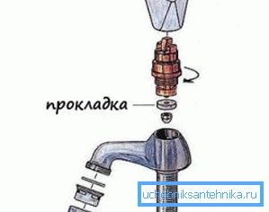 Схема за разглобяване - смесител с един вентил Схема за разглобяване - смесител с един вентил