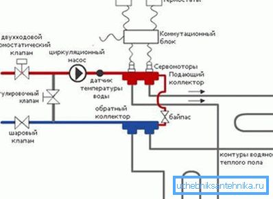 Схема за оформление Схема за оформление