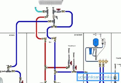 Схема за разпределение на студена и топла вода Схема за разпределение на студена и топла вода