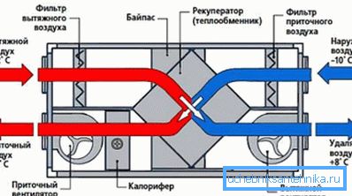 Рекуператорната верига, която осигурява ефективна и икономична вентилация