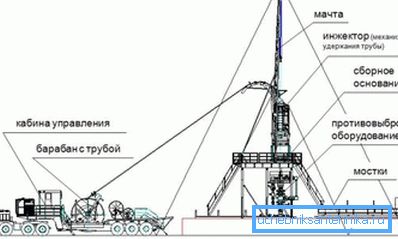 Схема за ремонт, използваща гъвкави тръби. Схема за ремонт, използваща гъвкави тръби.