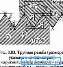 План за свързване на винтове.