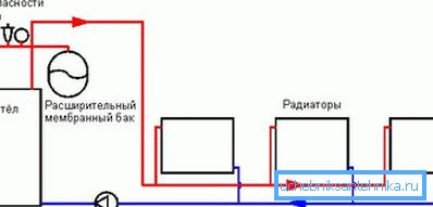 Верига с принудителна циркулация.