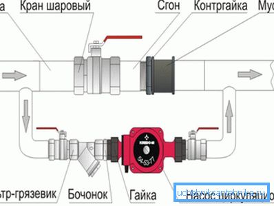 Връзката с клапана, вместо възвратния вентил, е по-устойчива на грешки, но е лесно да се забрави за покриването му.
