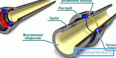 Схема за сглобяване на тръбопроводи за отпадъчни води Схема за сглобяване на тръбопроводи за отпадъчни води
