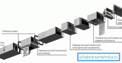 Схема на сглобяеми системи, използващи пластмасов канал Схема на сглобяеми системи, използващи пластмасов канал