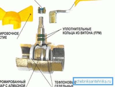 Схема на механизма на топката Схема на механизма на топката