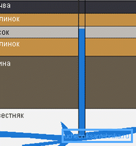 Схема за варовик Схема за варовик