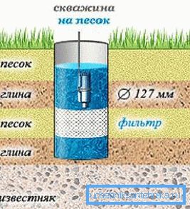 Пясък за пясък Пясък за пясък