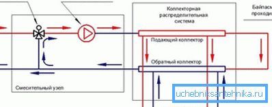 Схема на смесване с трипътен вентил. Схема на смесване с трипътен вентил.