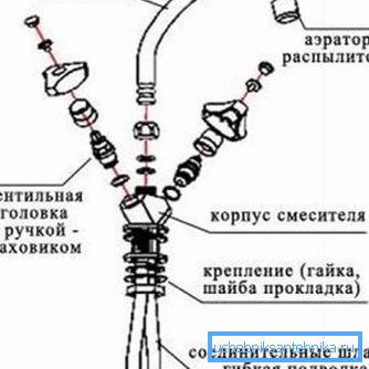Схема на смесител за двувентирана кухня