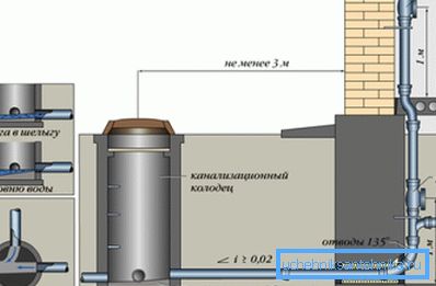 Схема на инспекционната мина. Схема на инспекционната мина.