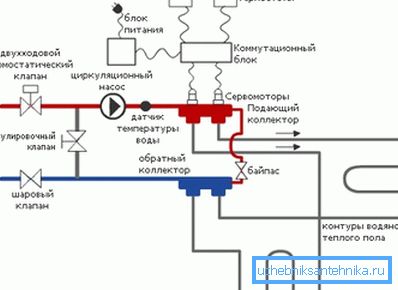 Схемата на сглобената система. Схемата на сглобената система.