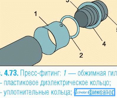Схемата за свързване на елементи чрез пресоване.