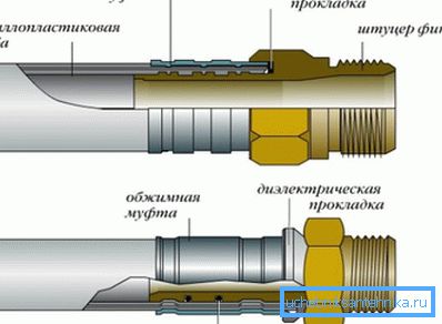 Схема на свързване с помощта на пресформа