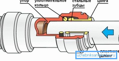 Аксесоари за металопластични тръби - всичко, от което се
