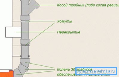 Схема на решетката с необходимите елементи.